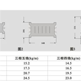 JY母线槽连接器型号