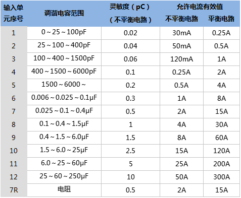 局部放电测试仪技术参数.png